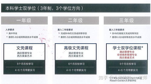 瑞士BHMS與澳洲藍山酒店管理比較 選擇哪個更適合？
